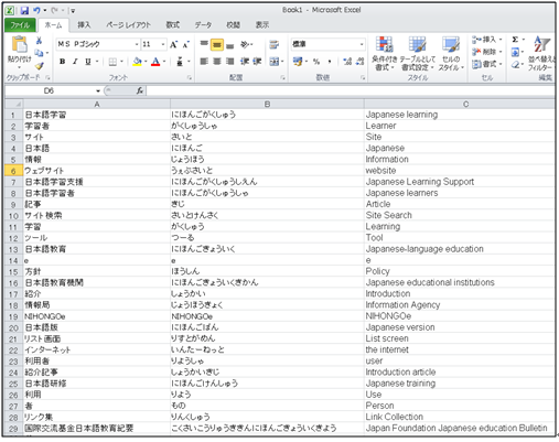 Make a vocabulary list with furigana attached! | NIHONGO e ...